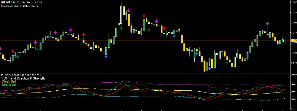 Screenshot #4 TDI Multi TF