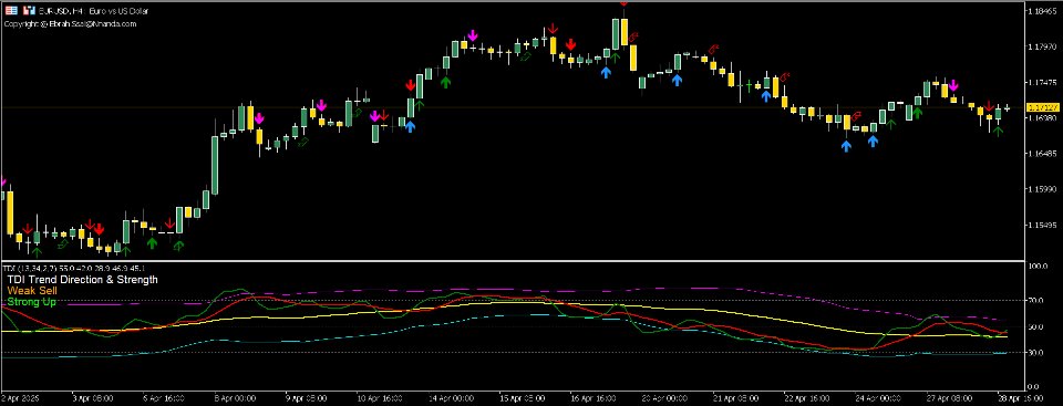Screenshot #2 TDI Multi TF