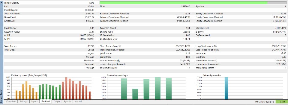 스크린샷 #1 Tick data Trader