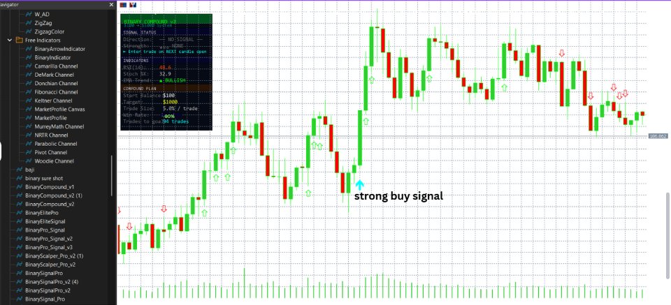 Screenshot #5 Binary Compound v3