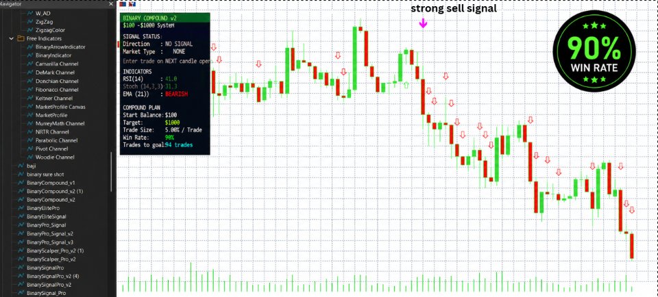 Screenshot #4 Binary Compound v3