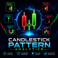 Candlestick Pattern Analytics MT5