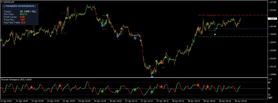 Ekran görüntüsü #3 Thunder Divergence