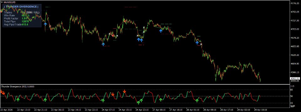 Ekran görüntüsü #7 Thunder Divergence