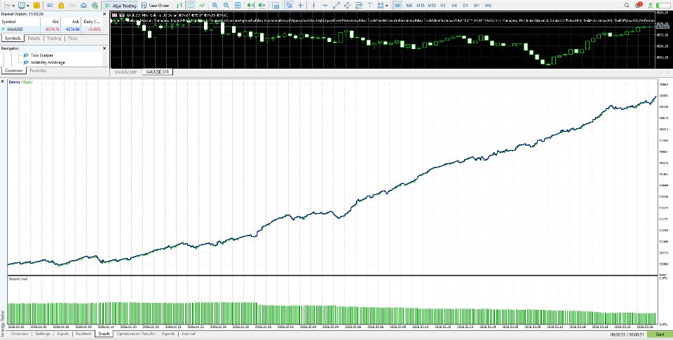 Screenshot #1 Volatility Arbitrage EA