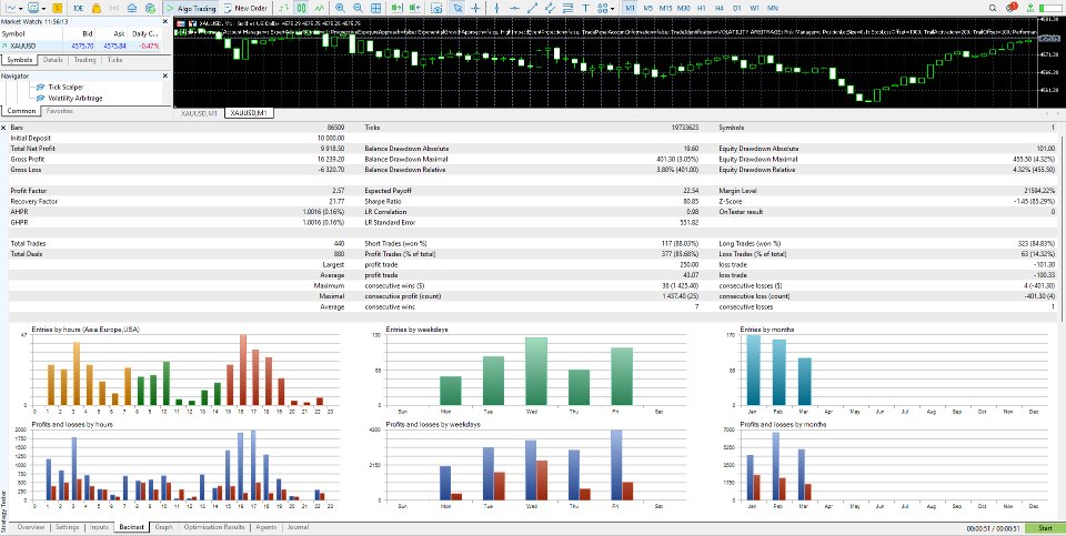 Screenshot #2 Volatility Arbitrage EA