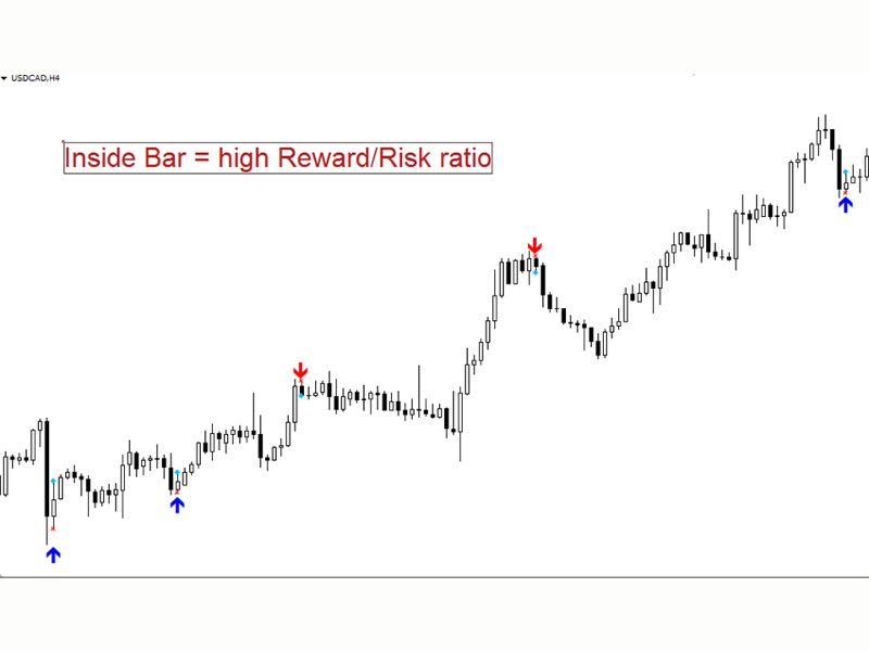 스크린샷 #4 Inside Bar Pattern mh