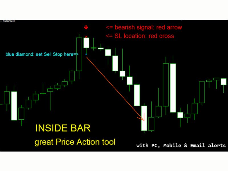 스크린샷 #1 Inside Bar Pattern mh