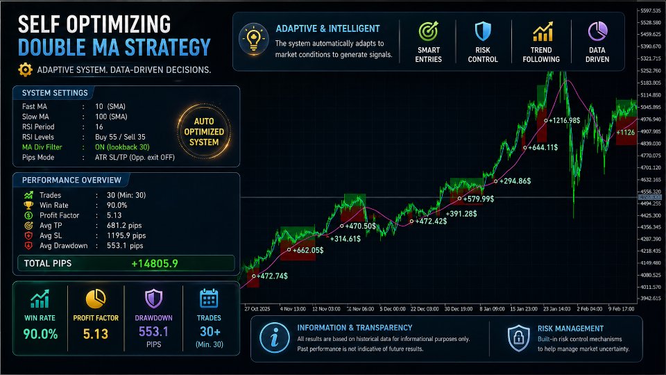 Ekran görüntüsü #2 Self Optimizing Double MA Strategy