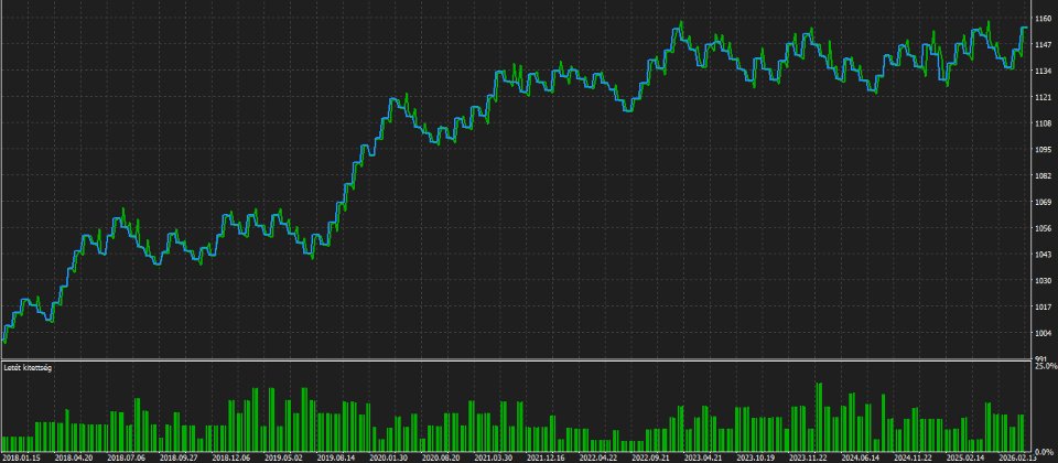 Снимок экрана #2 SessionForge FX MT5