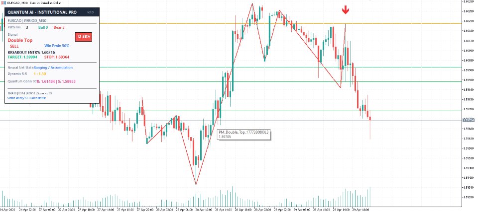 Снимок экрана #2 Pattern Detect