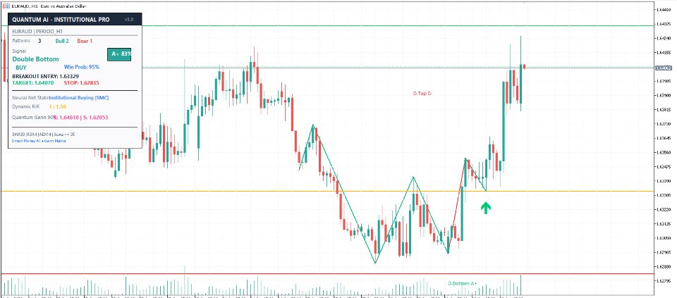 Снимок экрана #3 Pattern Detect