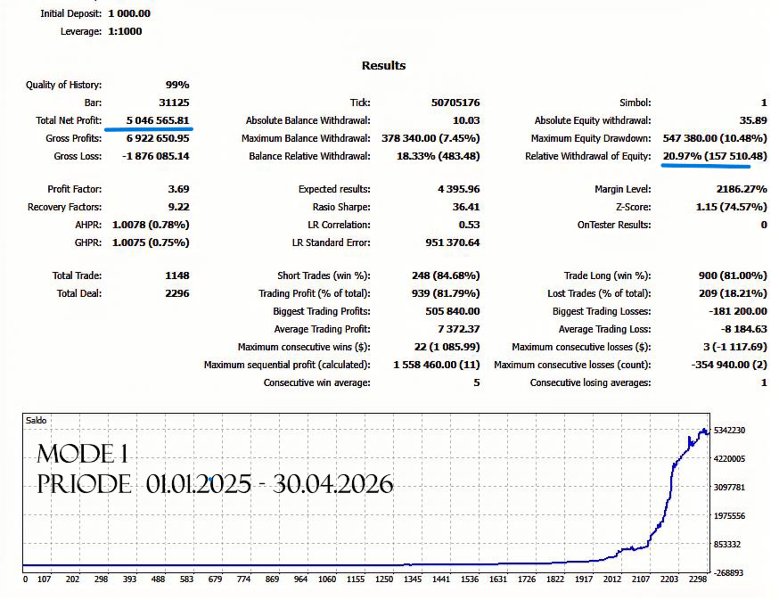 Captura de pantalla #1 Sov twizz pro