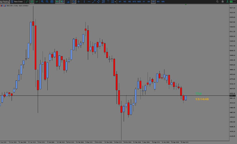 Captura de pantalla #1 Candle Timer and Spread
