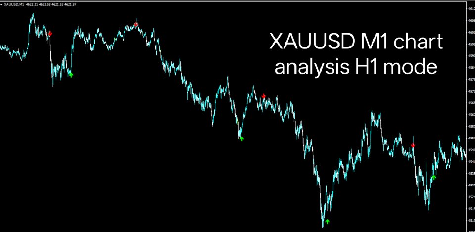 Снимок экрана #2 Gold Signal IQ