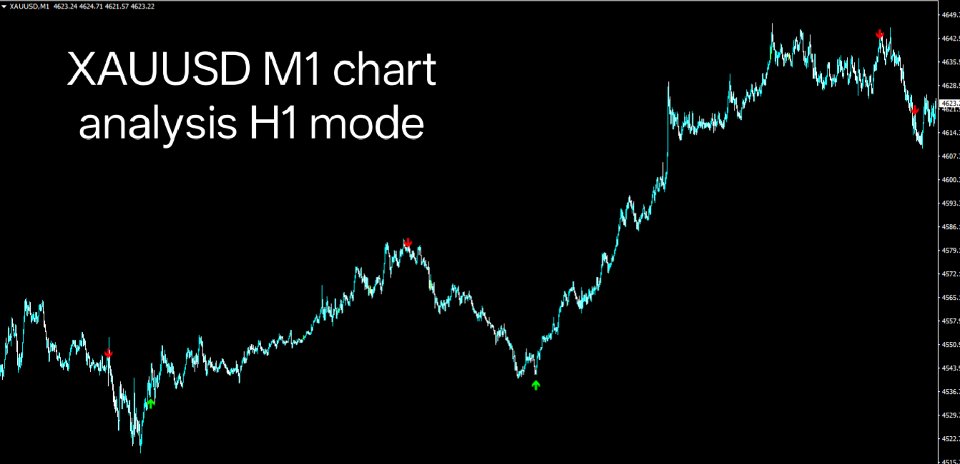 Снимок экрана #1 Gold Signal IQ