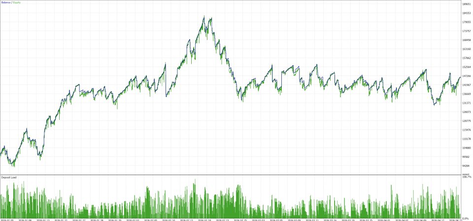 Ekran görüntüsü #3 Dollar Correlation EA