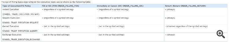 order filling types