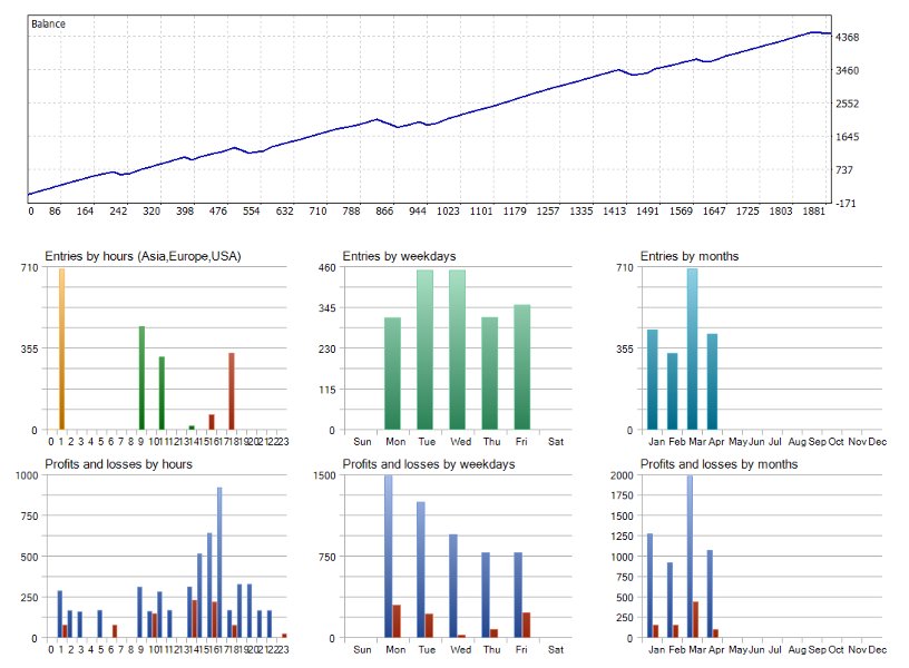 Capture d'écran #4 PythonX PipStorm USDCAD