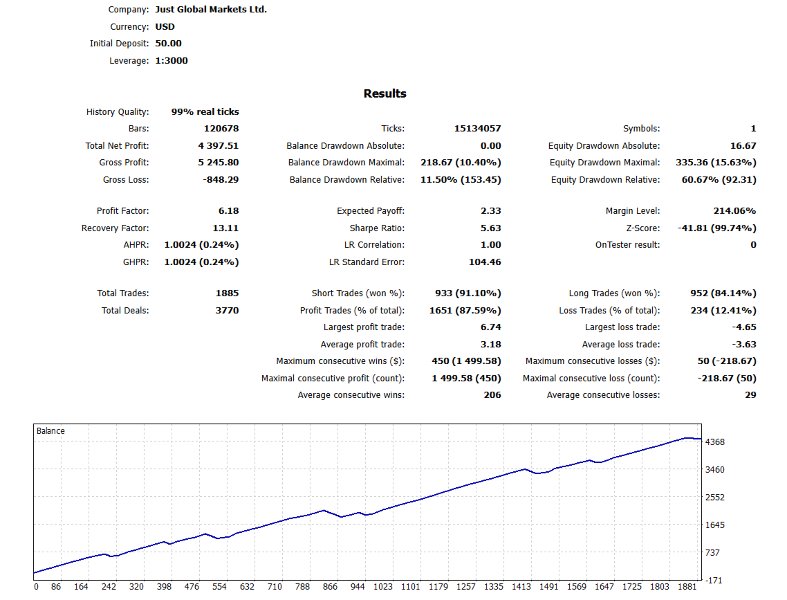 Capture d'écran #3 PythonX PipStorm USDCAD