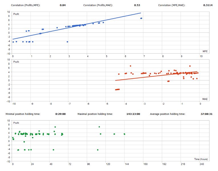 Capture d'écran #5 PythonX PipStorm USDCAD
