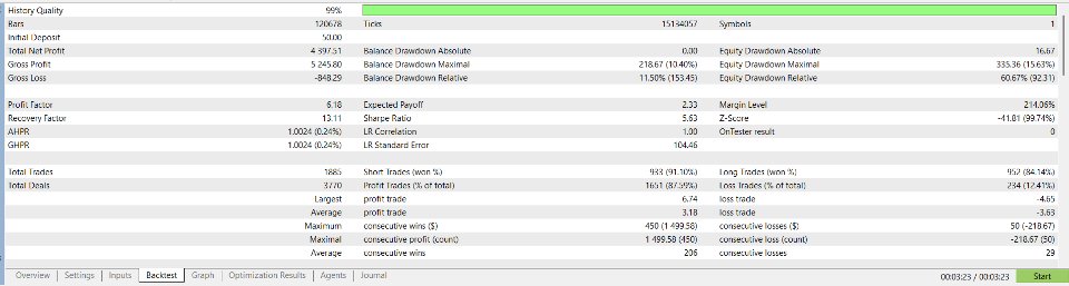 Capture d'écran #1 PythonX PipStorm USDCAD