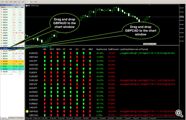 try not to open other chart