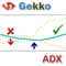 Gekko ADX Plus