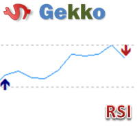 Gekko RSI Plus