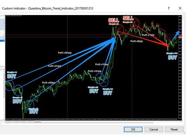 bitcoin mt4 indicator