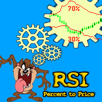 RSI converter percent to price