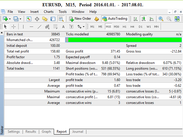 Forex smile