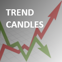 Trend Scalper Candles