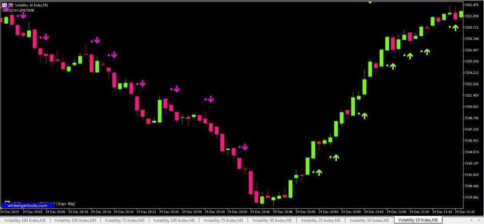 Imagens #2 Binary option SLY