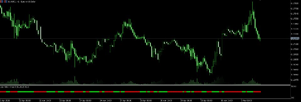 截图 #2 MACD Circles