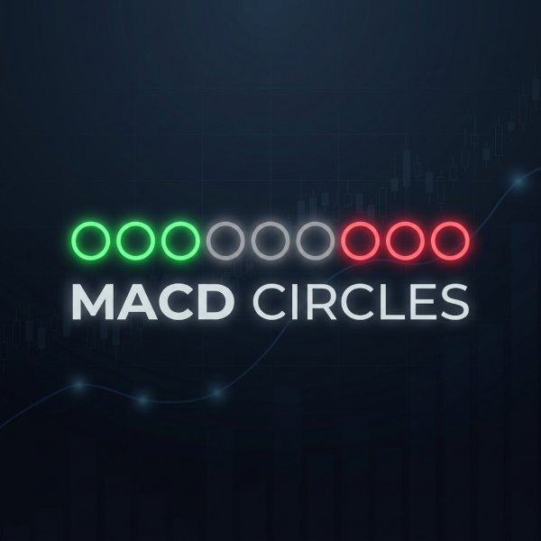截图 #1 MACD Circles