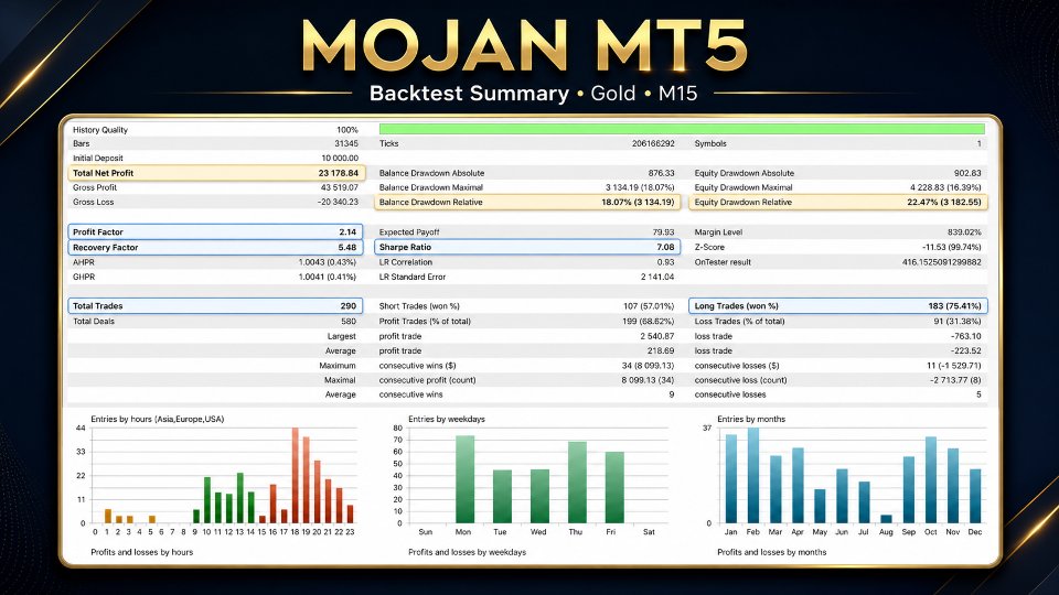 Screenshot #2 MoJan