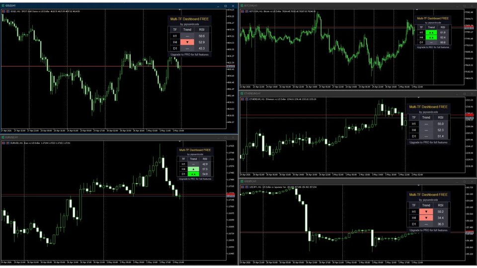 截图 #2 Multi Time Frame Dashboard