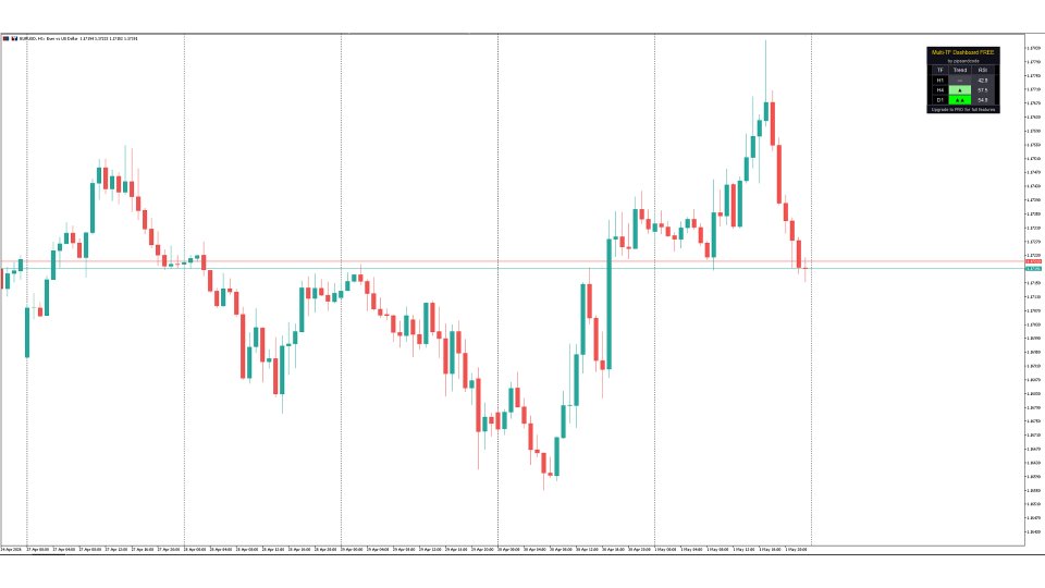 截图 #3 Multi Time Frame Dashboard