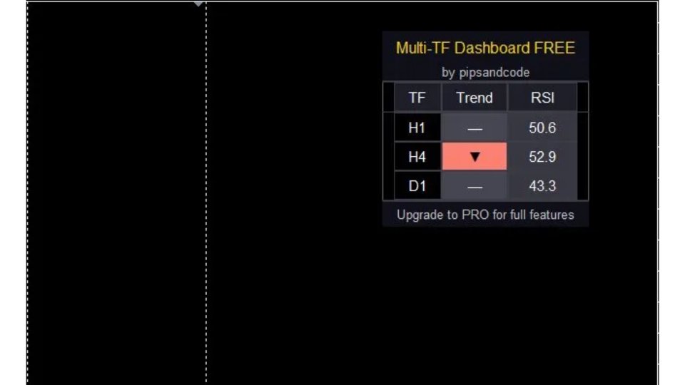截图 #1 Multi Time Frame Dashboard