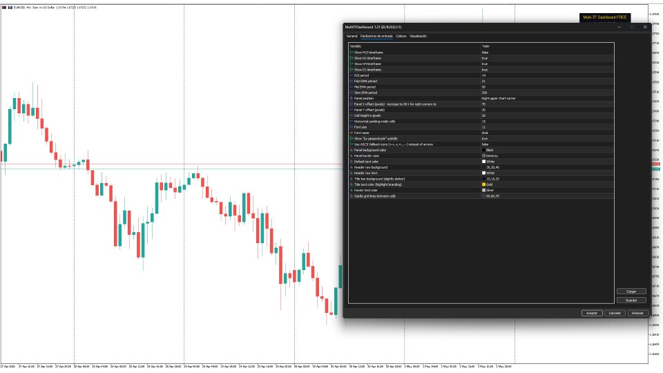 截图 #4 Multi Time Frame Dashboard