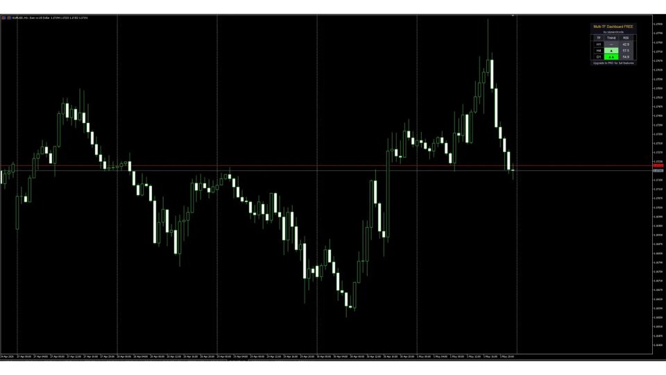 截图 #5 Multi Time Frame Dashboard