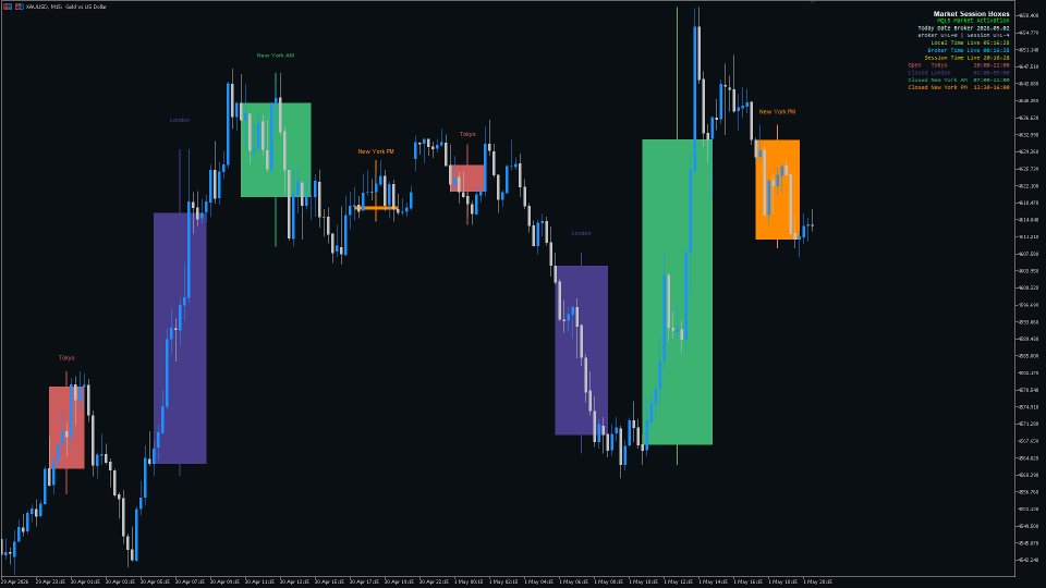 Imagens #4 Session Boxes Timezone