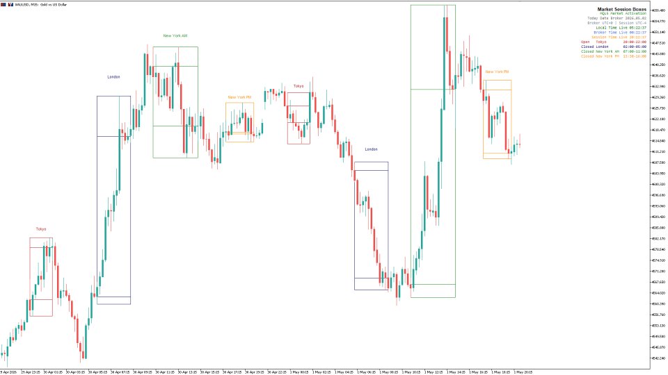 Imagens #9 Session Boxes Timezone