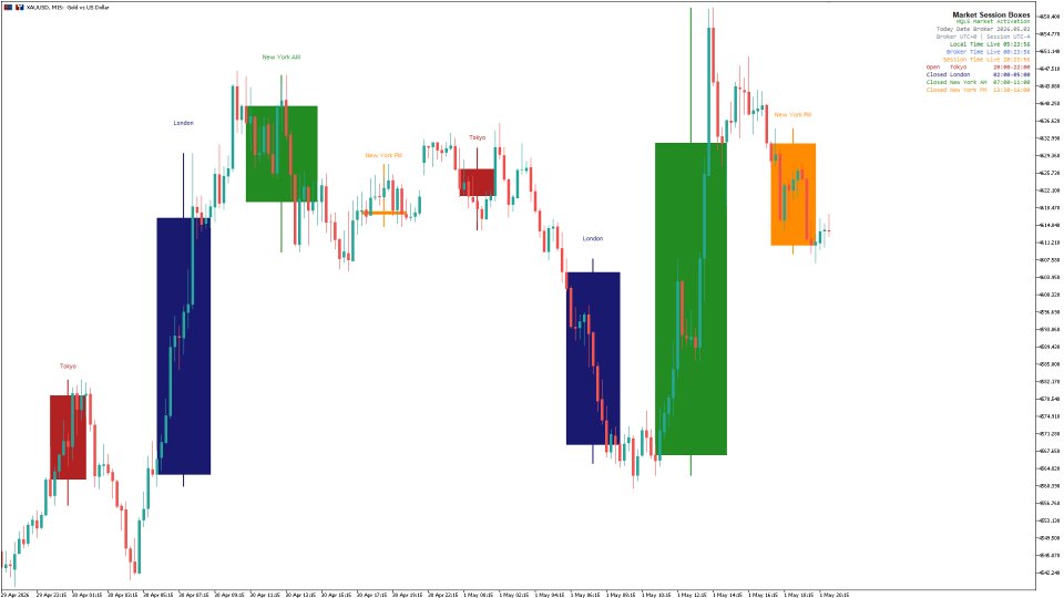 Imagens #10 Session Boxes Timezone