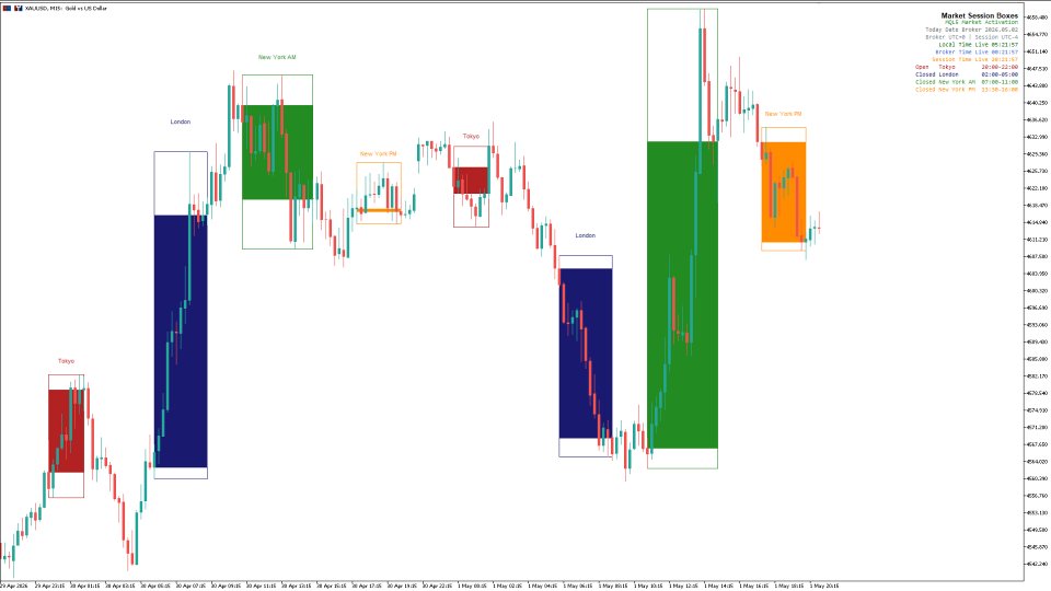 Imagens #8 Session Boxes Timezone