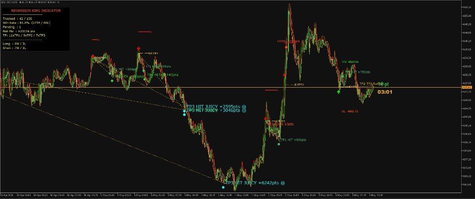 Screenshot #1 Reversion King Indicator