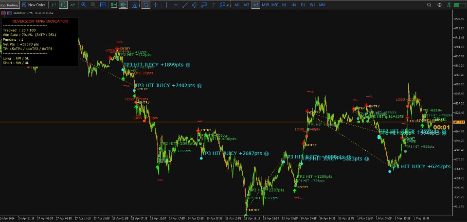 Screenshot #3 Reversion King Indicator