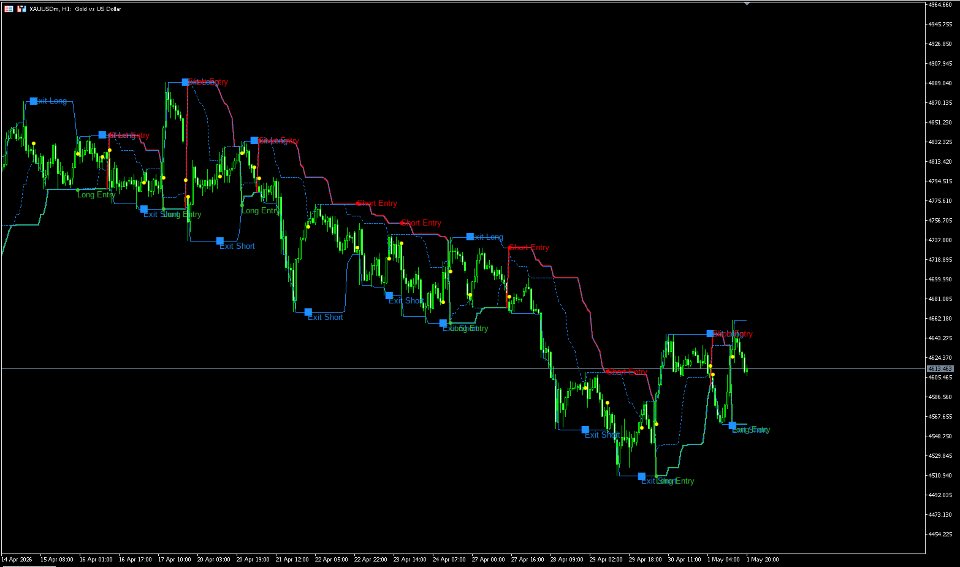 Screenshot #2 Smart Turtle Indicator