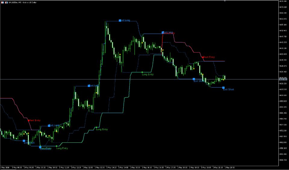 Screenshot #4 Smart Turtle Indicator